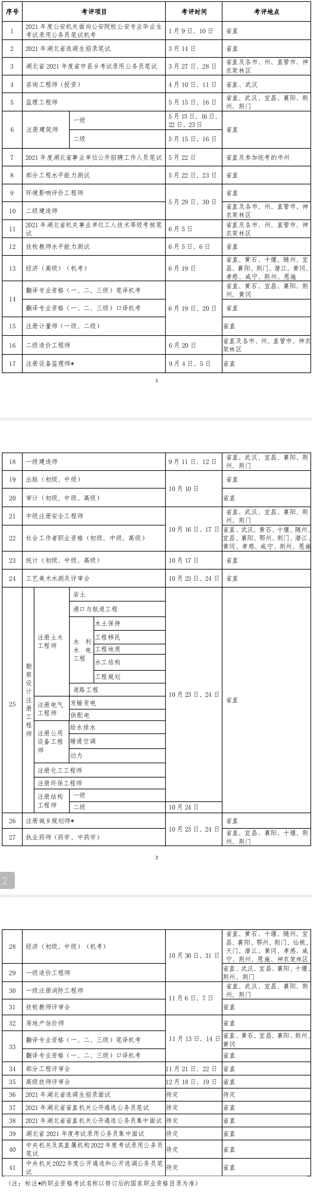 湖北省人事考试院2021年度考评工作计划