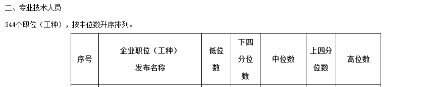 广西公布2021年工资指导价位，安全工程师高位数达17579元/月