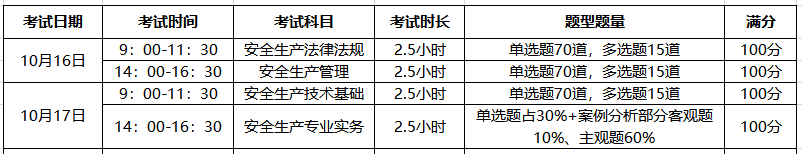 中级安全工程师考试题型题量