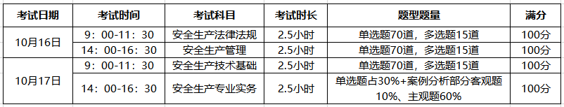 中级安全工程师考试题型题量