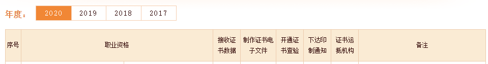 中国人事考试网资格证书办理进度查询 中国人事考试网资格证书办理进度查询