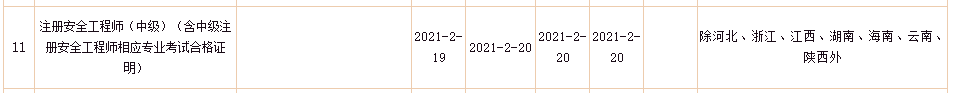 2020年中级安全工程师证书办理进度