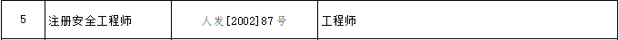 福建专业技术类职业资格与职称对应表