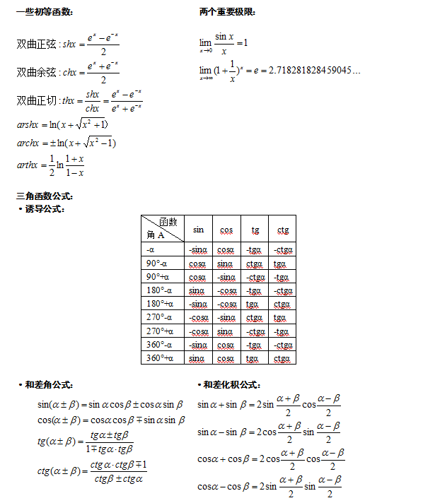 2013年成人高考(专升本)高等数学公式大全