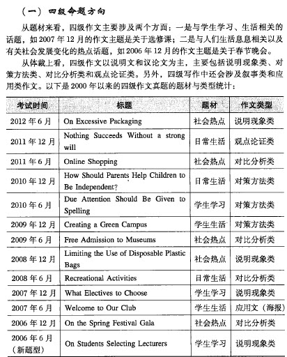 大学英语四级作文透视