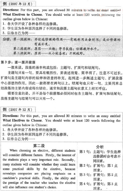 大学英语四级作文透视