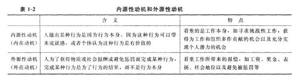 2013经济师考试《中级人力资源》知识点
