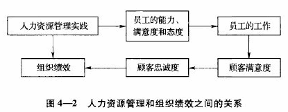 2013经济师考试《中级人力资源》知识点