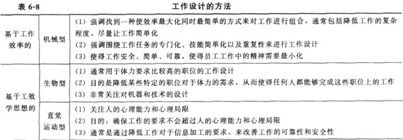 工作设计