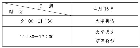 陕西2013年专升本考试报名时间：3月11日至13日