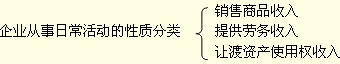 按企业从事日常活动的性质分类