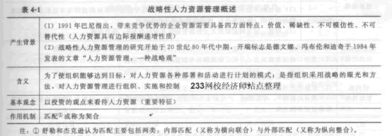 2014年中级经济师《人力资源管理》应试指南:第4章 战略性人力资源管理