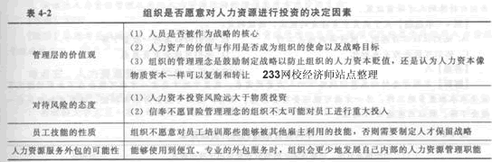 2014年中级经济师《人力资源管理》应试指南:第4章 战略性人力资源管理