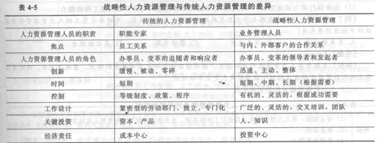 2014年中级经济师《人力资源管理》应试指南:第4章 战略性人力资源管理