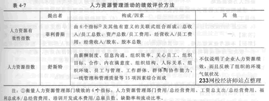 2014年中级经济师《人力资源管理》应试指南:第4章 战略性人力资源管理