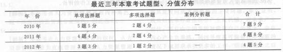 2014年中级经济师《人力资源管理》应试指南:第5章 人力资源规划