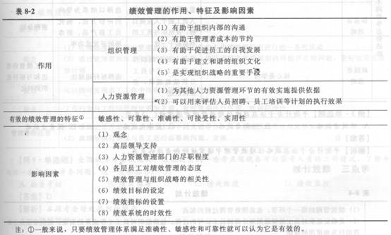 2014年中级经济师《人力资源管理》应试指南:第8章