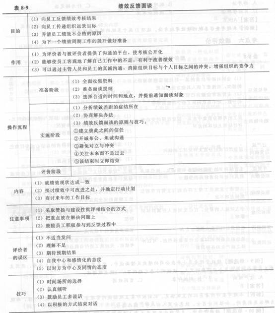 2014年中级经济师《人力资源管理》应试指南:第8章
