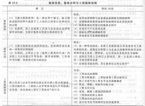 2014年中级经济师《人力资源管理》应试指南:第15章