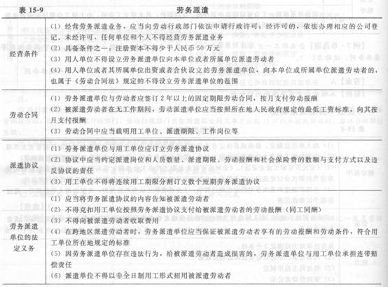 2014年中级经济师《人力资源管理》应试指南:第15章