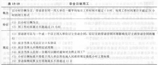 2014年中级经济师《人力资源管理》应试指南:第15章