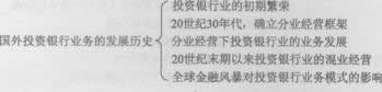 2014证券发行与承销考试要点解析:第一章