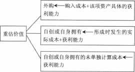 2014年证券从业《发行与承销》考试要点解析:第三章