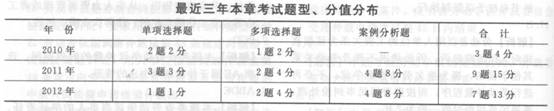 2014年中级经济师《人力资源管理》应试指南:第17章