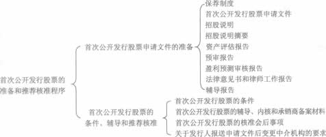 2014年证券从业《发行与承销》考试要点解析：第四章