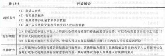 2014中级经济师《人力资源管理》应试指南:第18章