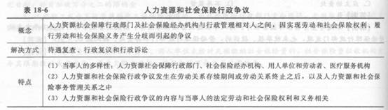 2014中级经济师《人力资源管理》应试指南:第18章