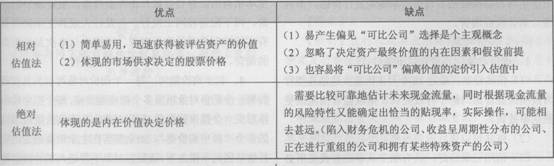 2014证券发行与承销第五章考试要点解析