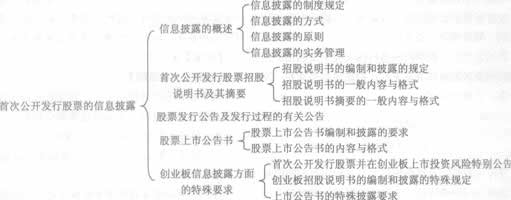 2014年证券从业《发行与承销》考试要点解析：第六章