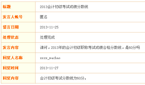 陕西2013年初级会计职称合格分数线