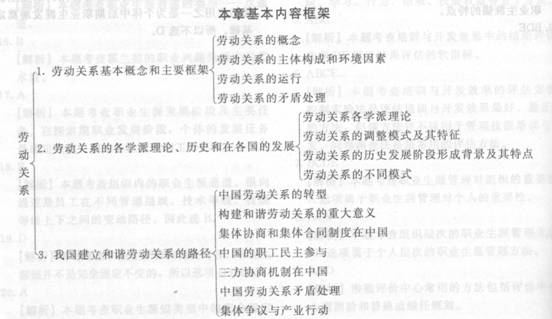 2014中级人力资源管理应试指南:第11章