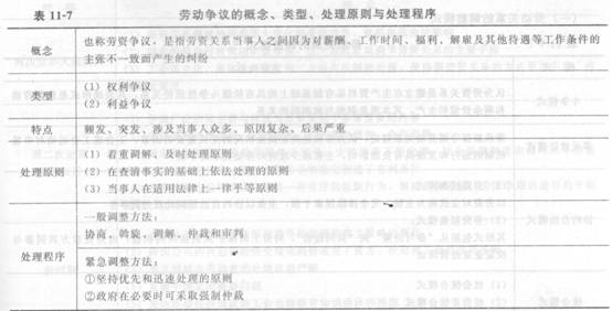 2014中级人力资源管理应试指南:第11章