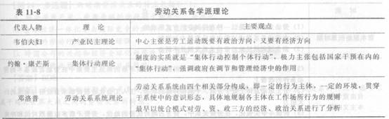 2014中级人力资源管理应试指南:第11章