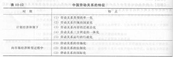 2014中级人力资源管理应试指南:第11章
