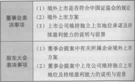 2014年证券从业《发行与承销》考试要点解析:第十章