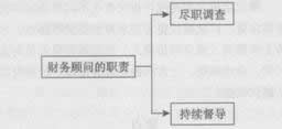 2014年证券从业《发行与承销》考试要点解析：第十章