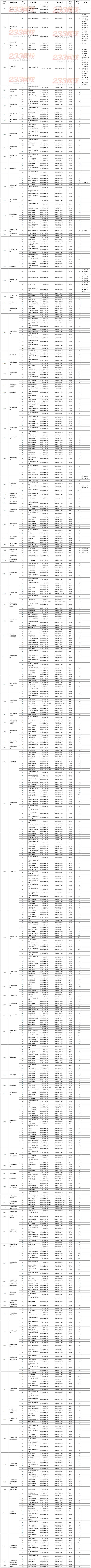 山西省2013年成人高校招生录取征报志愿公告第3号