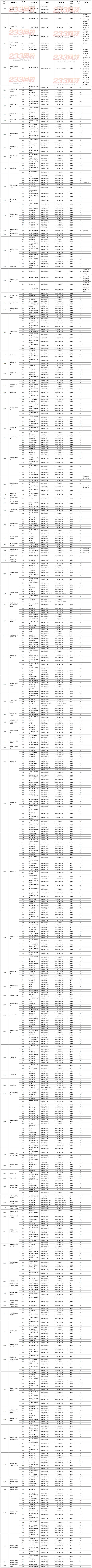 山西省2013年成人高校招生录取征报志愿公告第3号