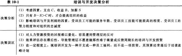 培训与开发决策分析