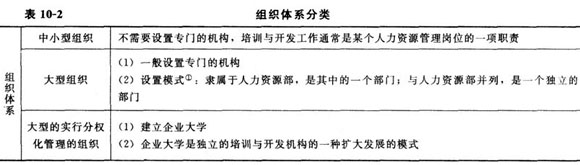 培训与开发的组织体系