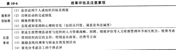 效果评估及注意事项
