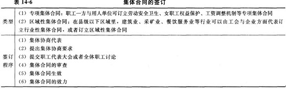 集体合同与集体协商