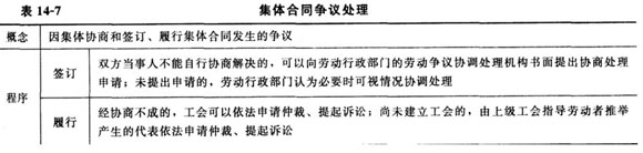 集体合同与集体协商