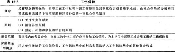 工伤保险