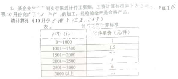 2012年11月人力资源管理师四级专业技能考试真题