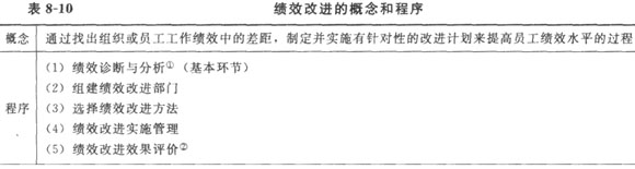 绩效反馈与结果应用